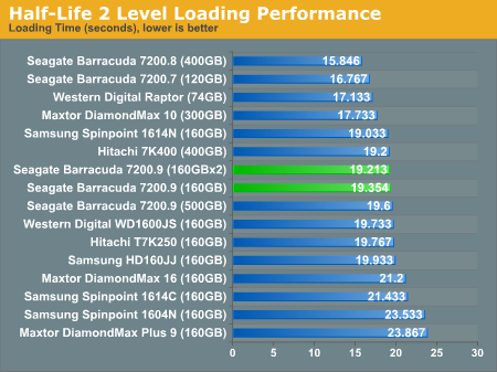 Half-Life 2 Level Loading Performance